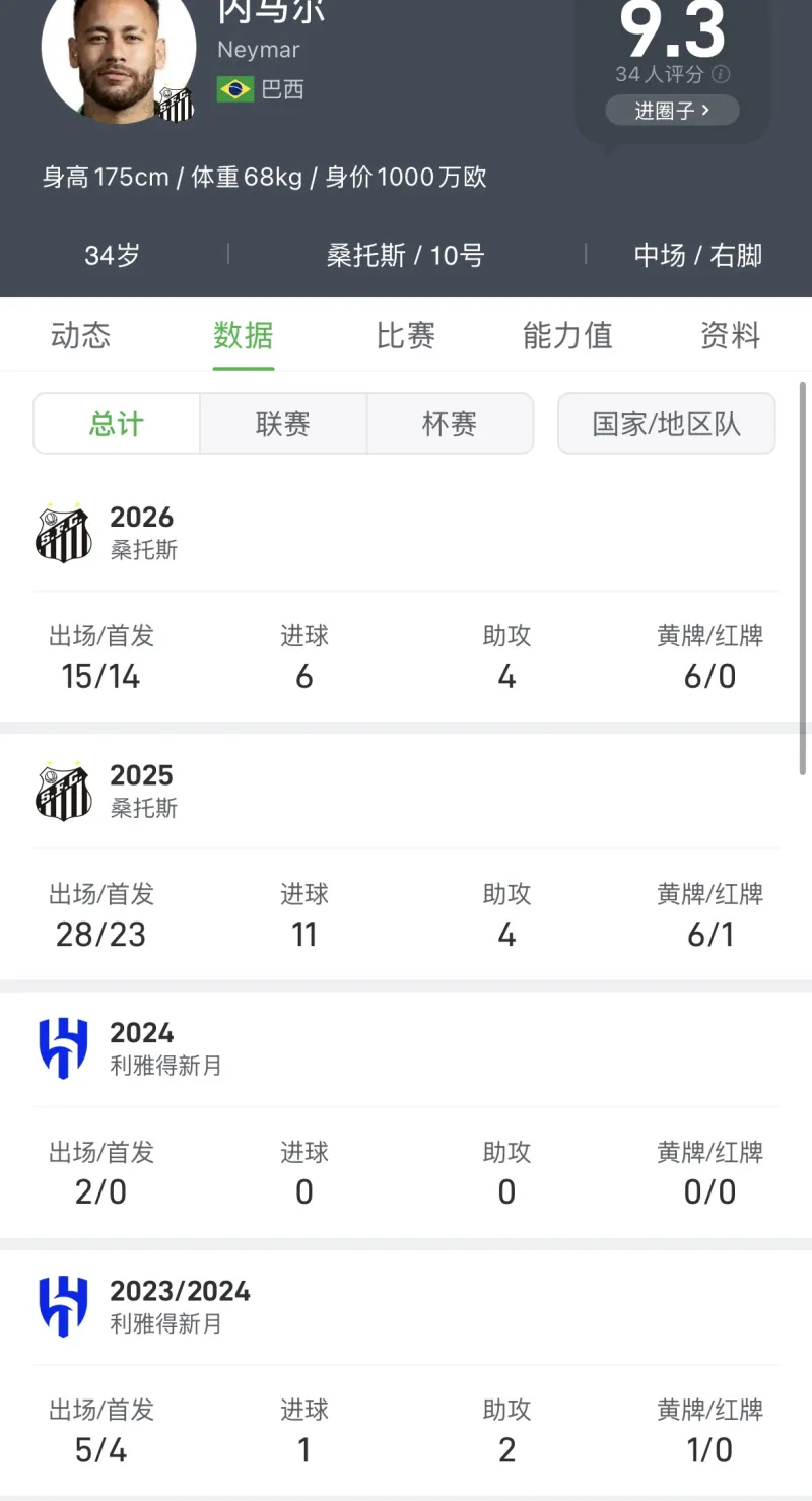 _巴西卡门_巴西队卡卡